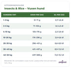 Insects & Rice - Vuxen hund