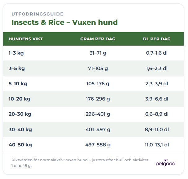 Insects & Rice - Vuxen hund