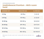 Insektsbaserat premiumfoder - Aktiv hund