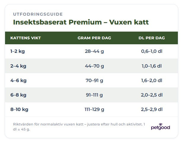 Insektsbaserat premiumfoder - Vuxen katt
