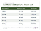 Insektsbaserat premiumfoder - Vuxen katt