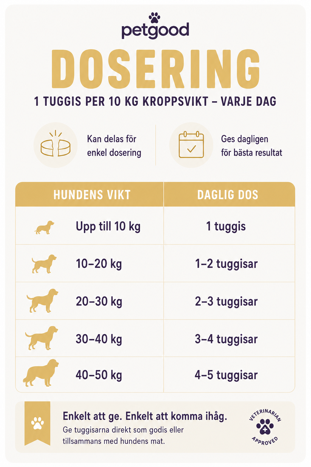 Fur Friend - hud- & pälstillskott för hund