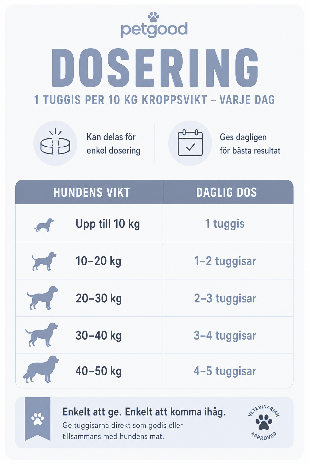 Dental Friend - munhälsa tillskott för hund