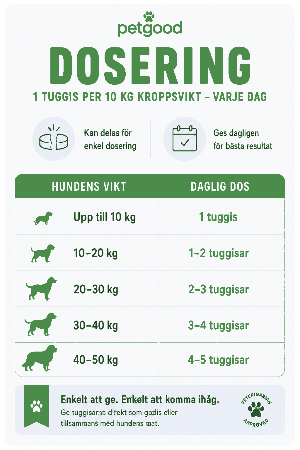 Petgood Multivitamin Vuxen - insektsbaserat kosttillskott för hundar