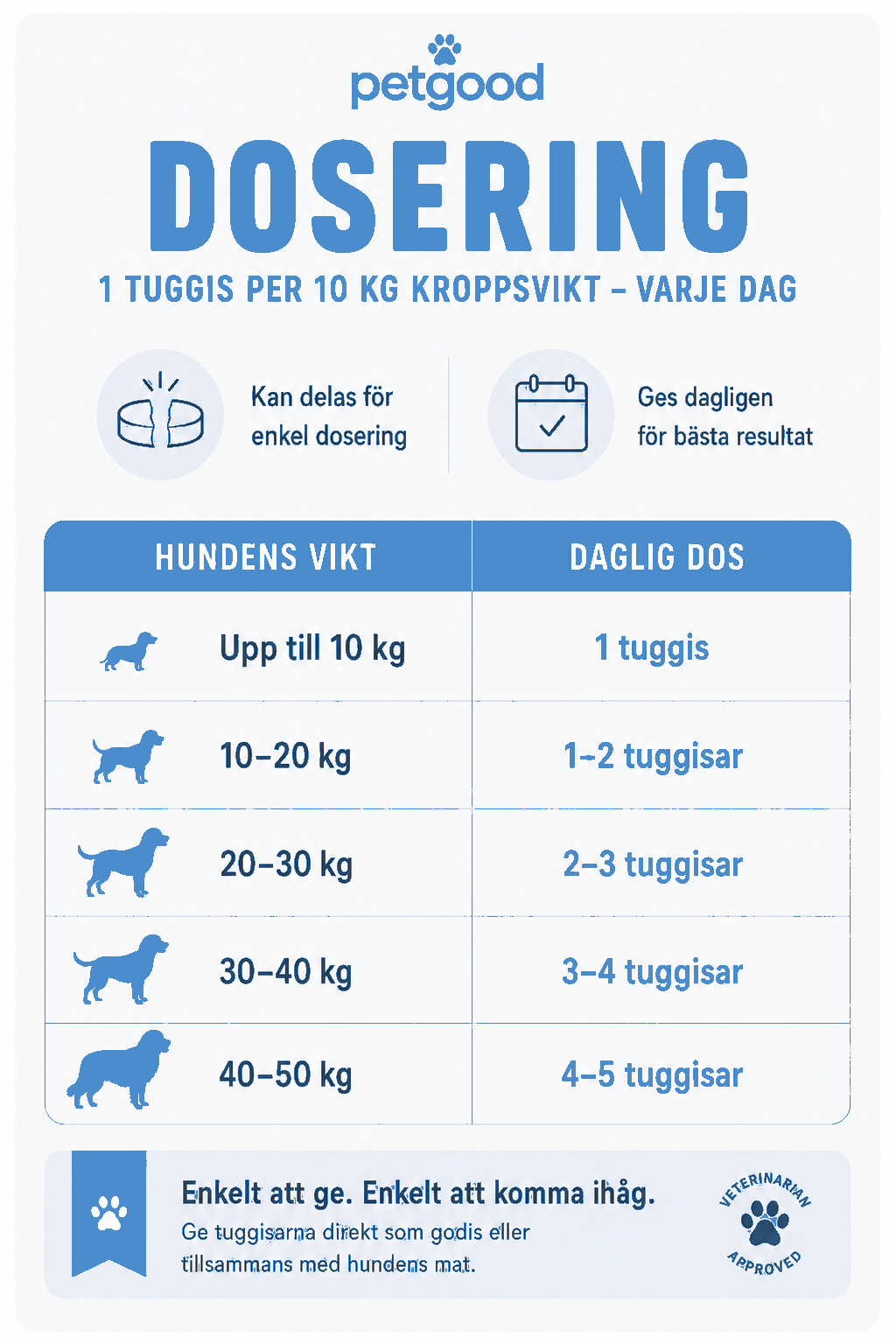 Petgood Multivitamin Senior - insektsbaserat kosttillskott för hundar