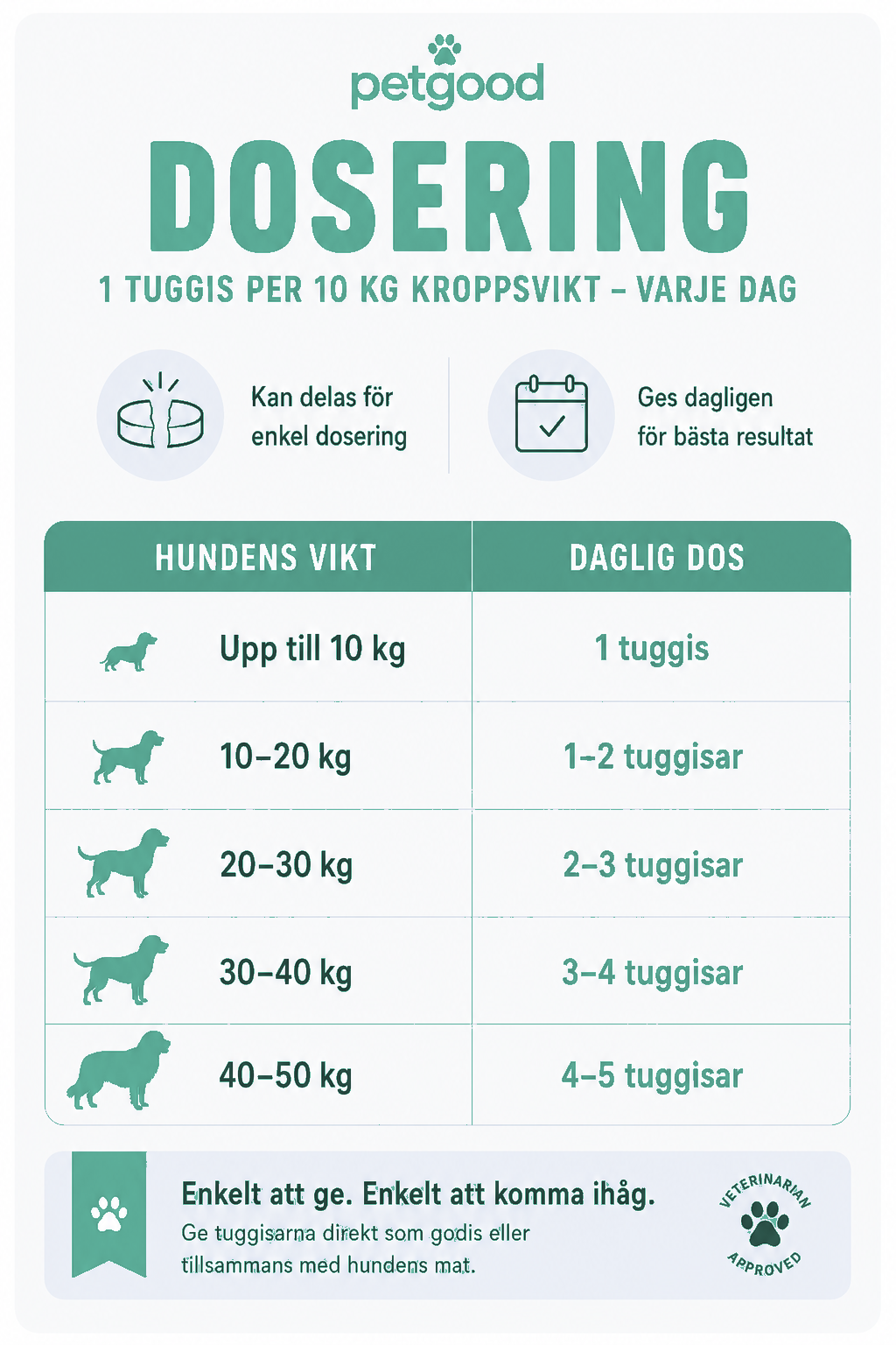 Gut Friend - mag- & tarmtillskott för hund