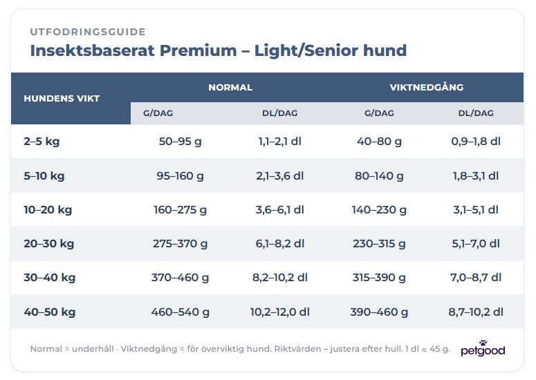 Insektsbaserat premiumfoder - Senior/Light hund