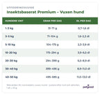 Insektsbaserat premiumfoder - Vuxen hund