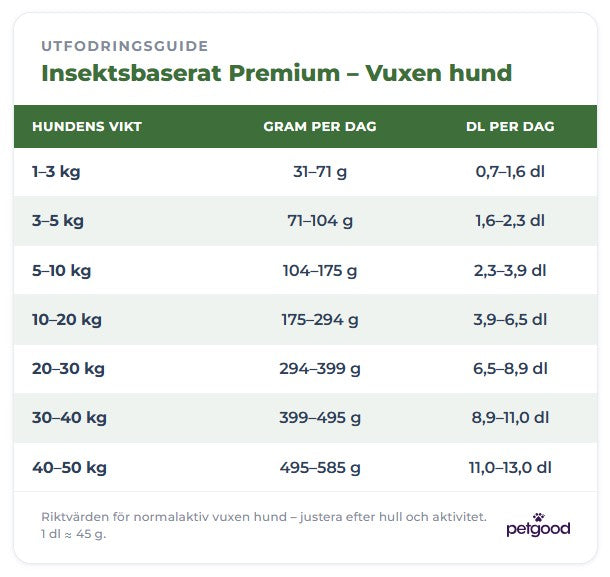 Insektsbaserat premiumfoder - Vuxen hund